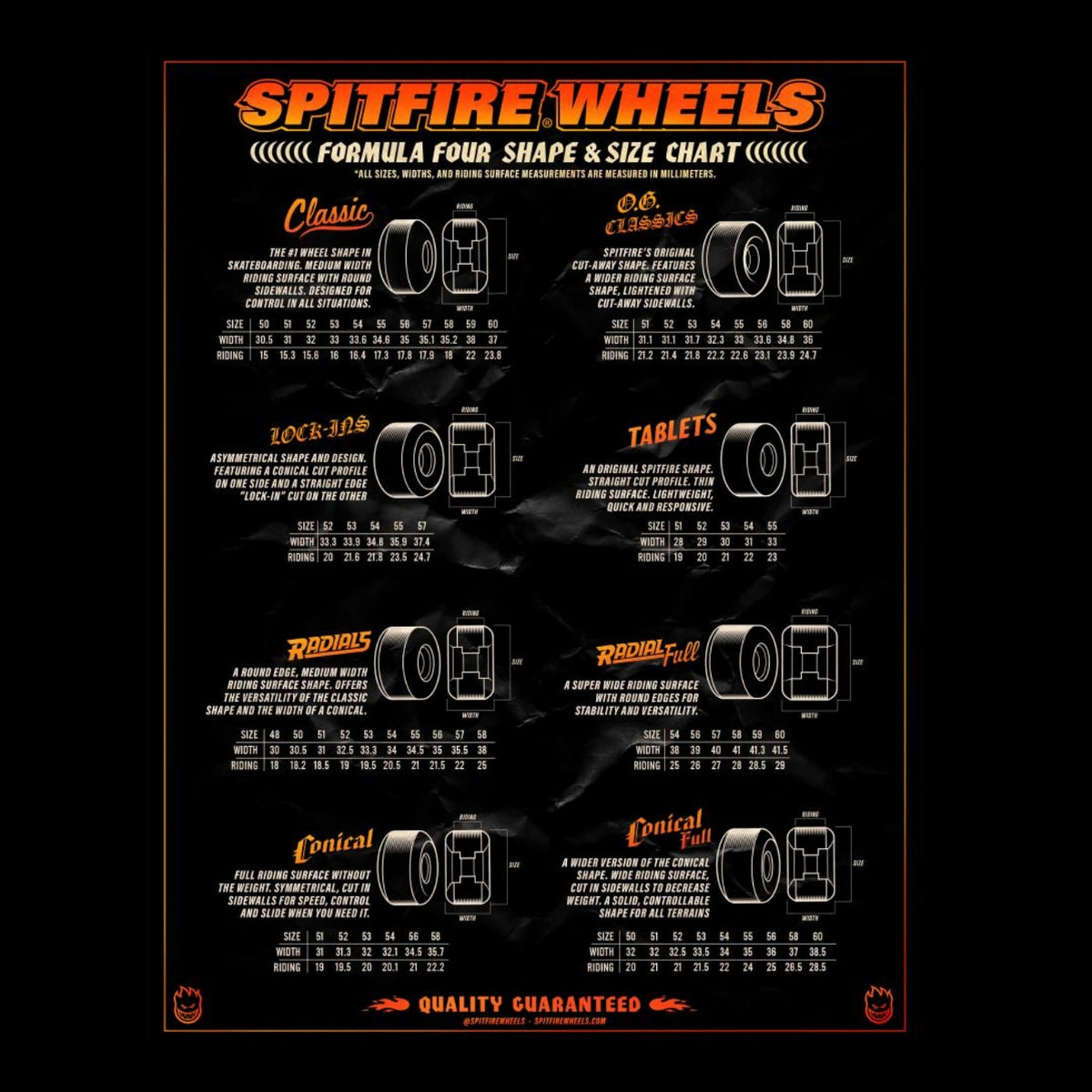 Spitfire | Formula Four Classics | 99DU 60mm