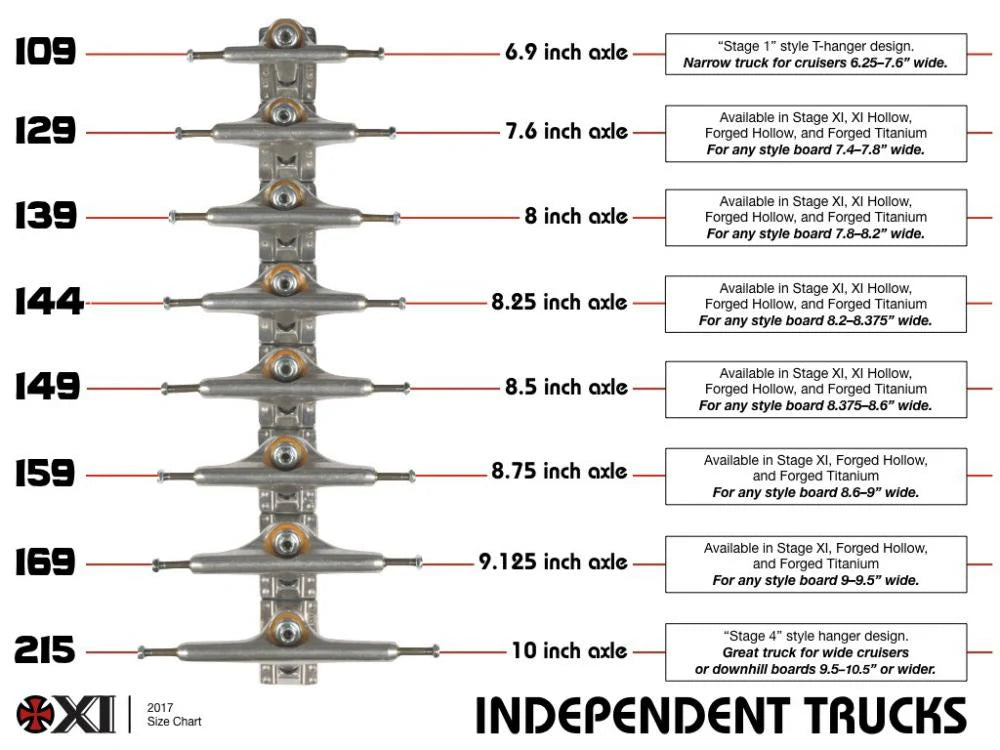 Independent Stage 11 169 Standard Truck