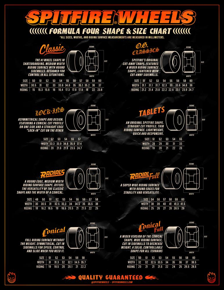 Spitfire OG Classic 99d Skateboard Wheel - 58mm