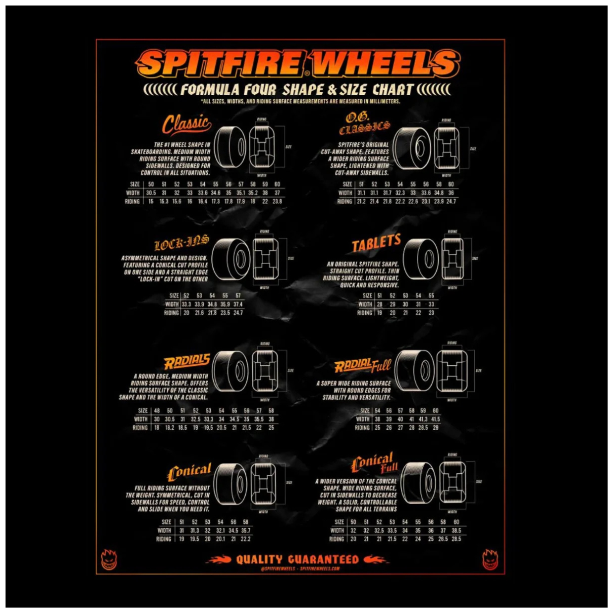 Spitfire | Formula Four Conical | 99A 53mm