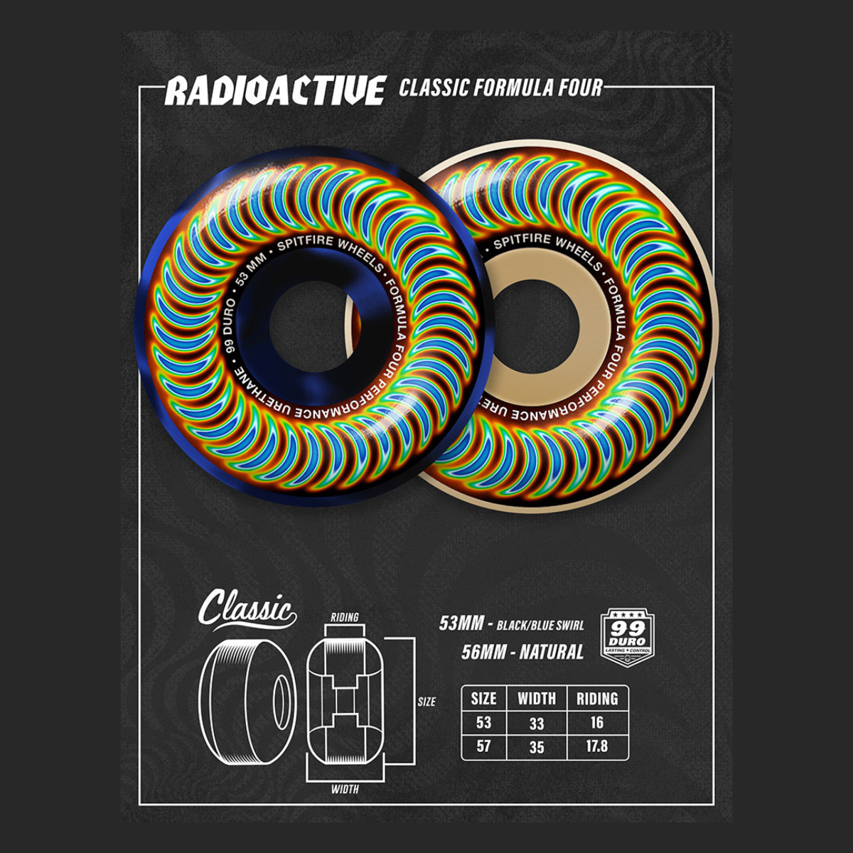 Spitfire | Formula Four Classic | Radioactive Bighead | 99D 53mm
