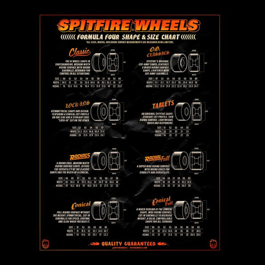 Spitfire | Formula 4 Classics | 99D 55mm