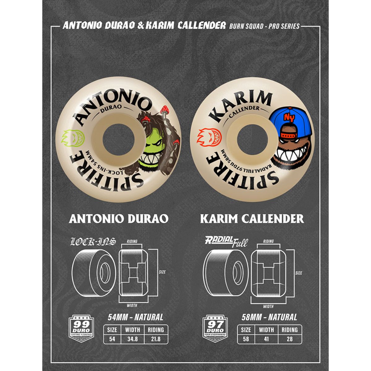Spitfire wheels Durao and Karim size Chart