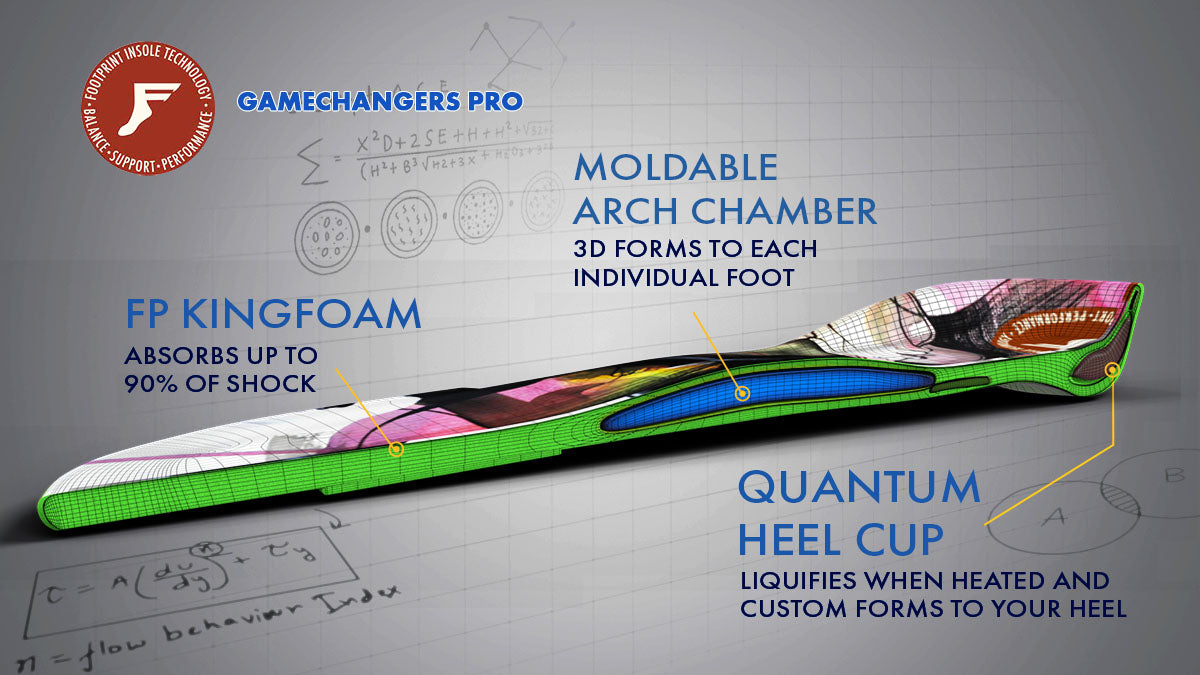 Footprint Gamechanger Elite Custom Orthotic Info